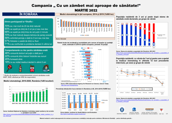 Campania „Cu un zâmbet mai aproape de sănătate!” martie 2022